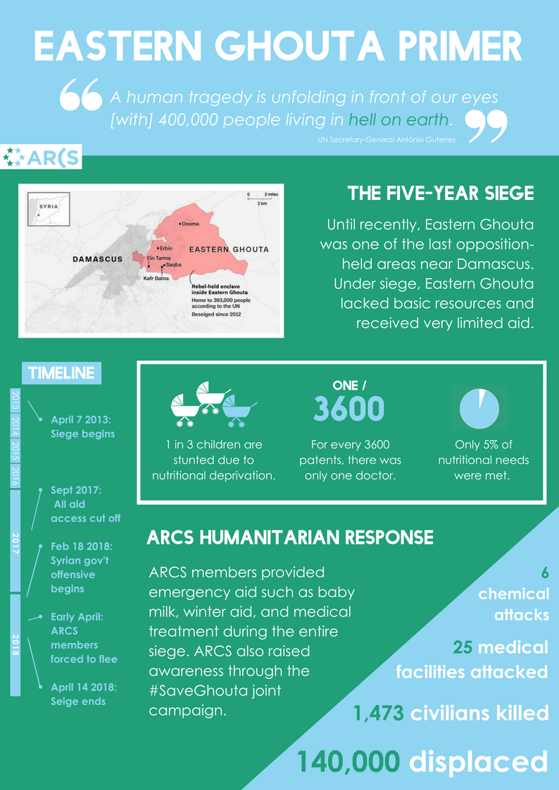 eastern ghouta primer