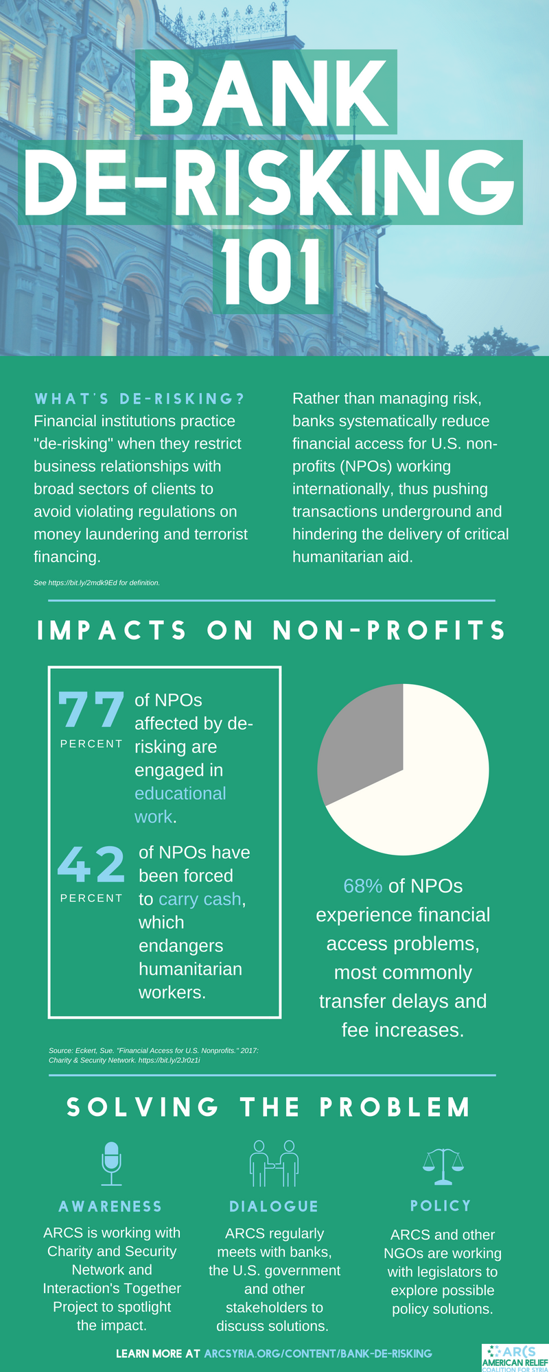 bank de-risking info graphic